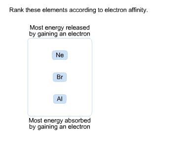 rank these elements according to electron affinity